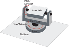 Gimbal_Simplified_Fig (2) 